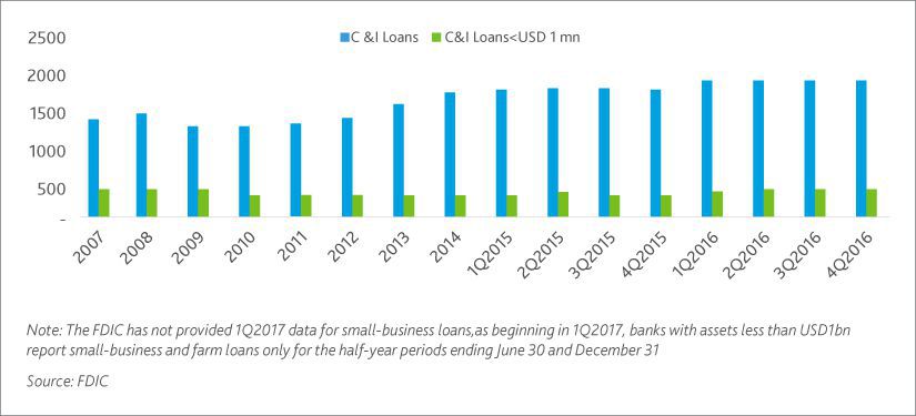 The credit offtake conundrum – tepid demand or credit tightening?