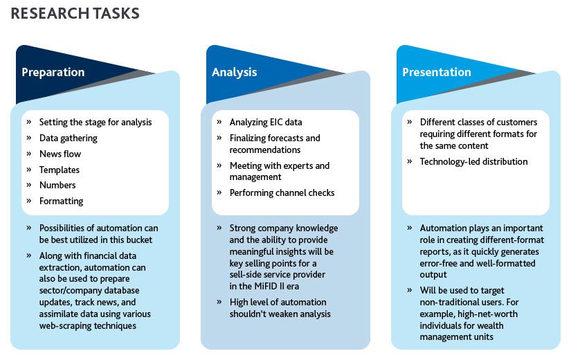 Measuring Success in Research Automation – Cost Savings or Value Addition?