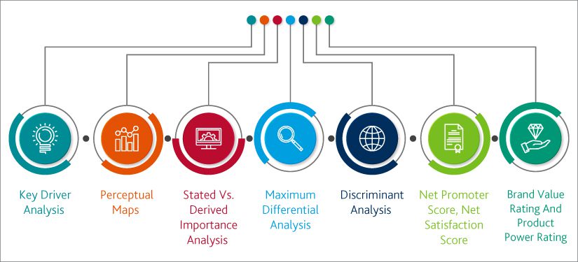 Survey Data Analytics – Generating Profitable Insights