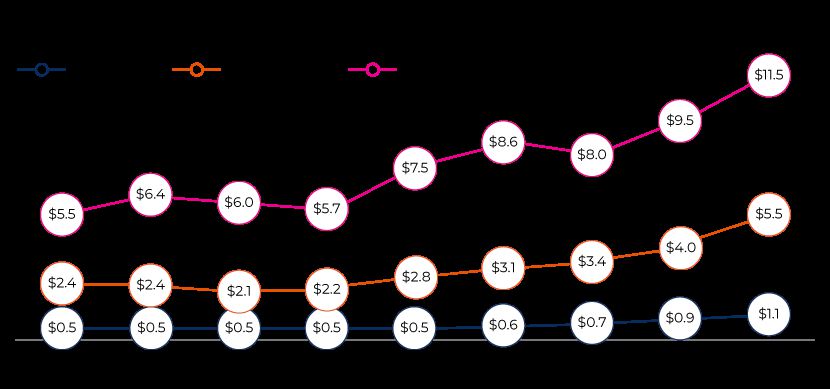 chart2