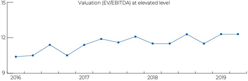 chart3