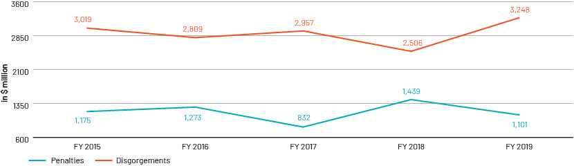 Chart-1