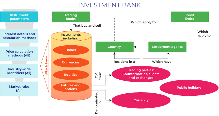 investment managers