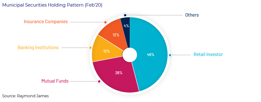 Public Finance Support for bankers