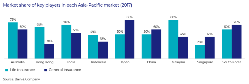 Financial services