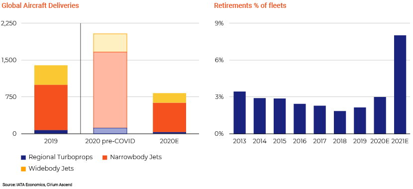 Airline lending 