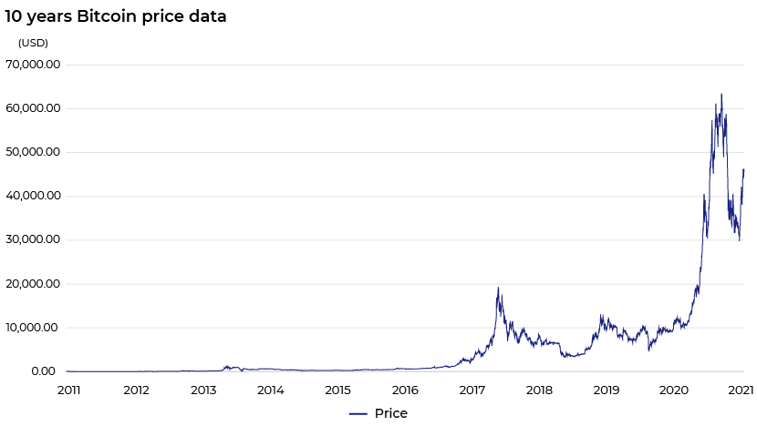 Bitcoin