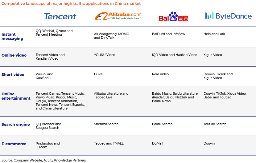 Private equity investment