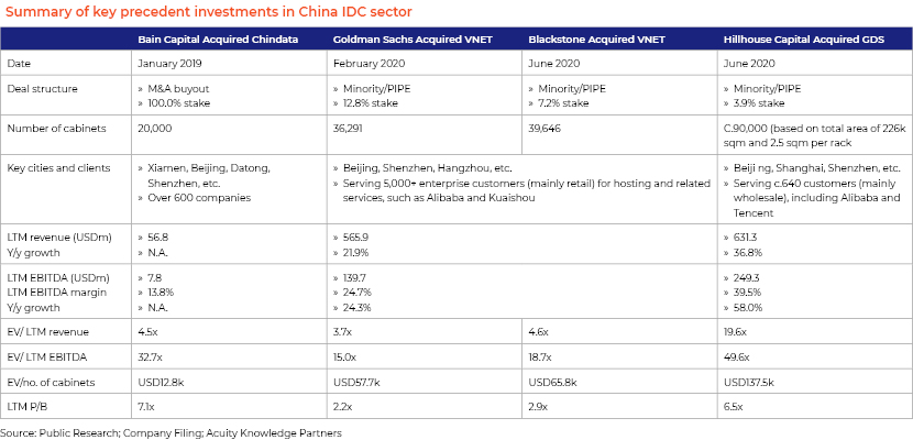 Private equity investment