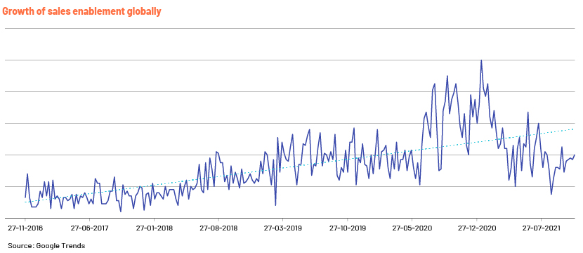 seismic sales enablement