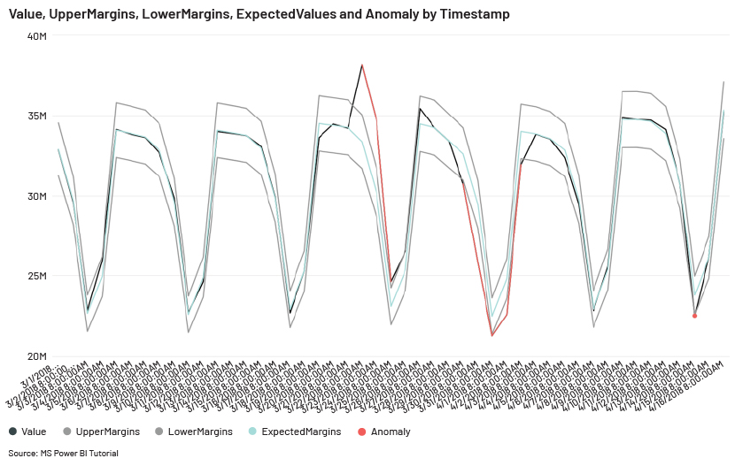 data science in private equity