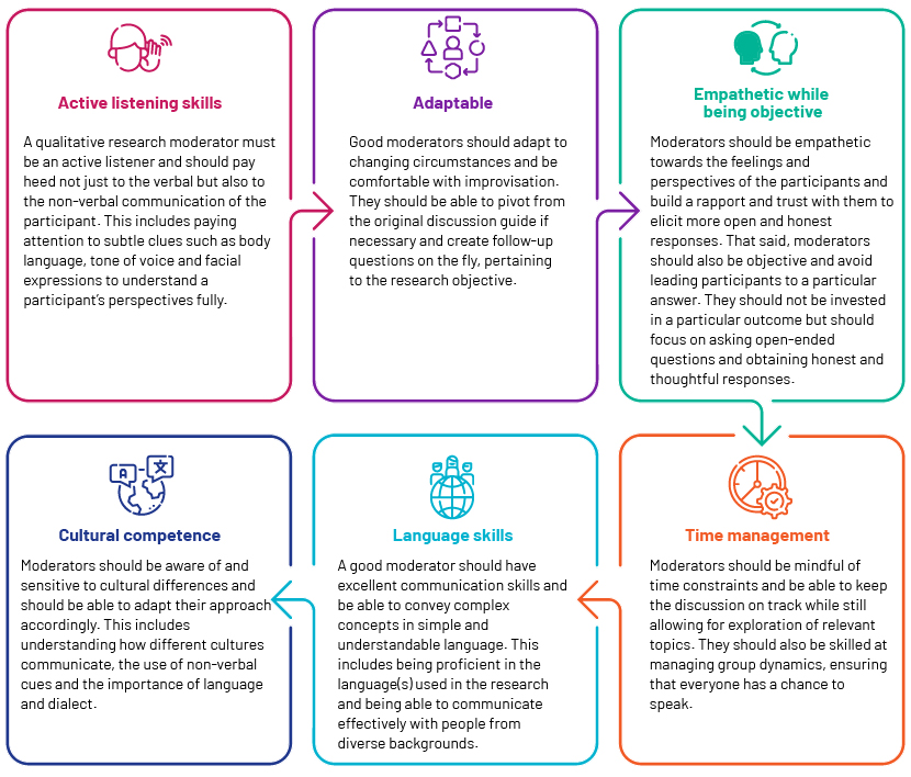 qualitative research