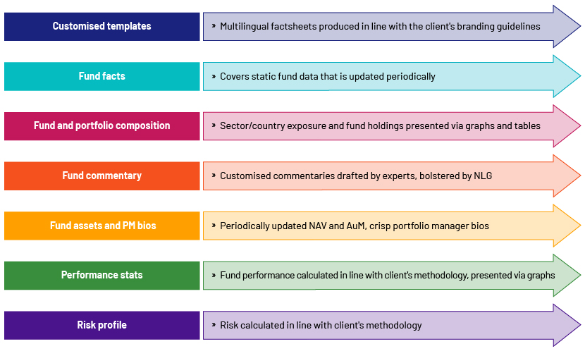 key components of Acuity’s factsheet production process